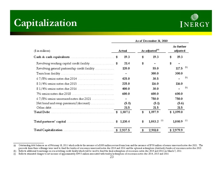 JP MORGAN GLOBAL HIGH YIELD AND LEVERAGED FINANCE CONFERENCE – Inergy, L.P. – slide 22