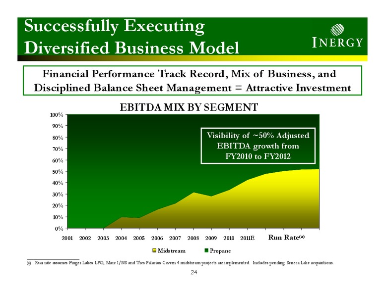 JP MORGAN GLOBAL HIGH YIELD AND LEVERAGED FINANCE CONFERENCE – Inergy, L.P. – slide 23