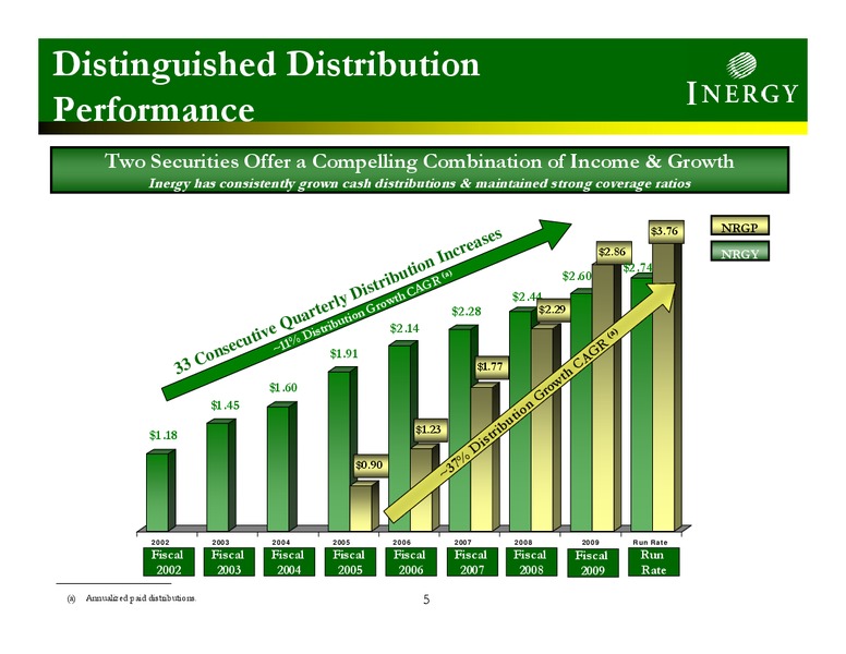 INVESTOR PRESENTATION – Inergy, L.P. – slide 4