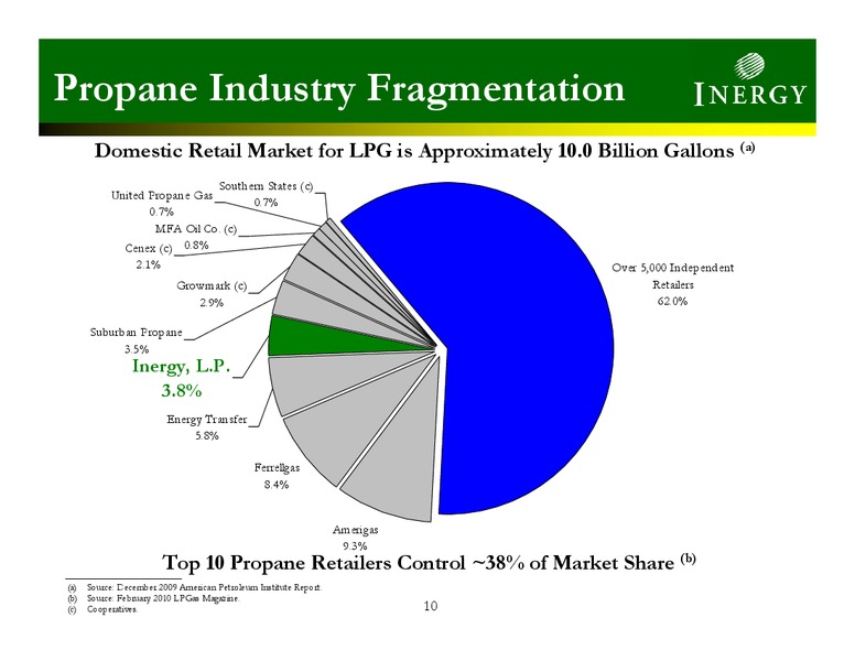 INVESTOR PRESENTATION – Inergy, L.P. – slide 9