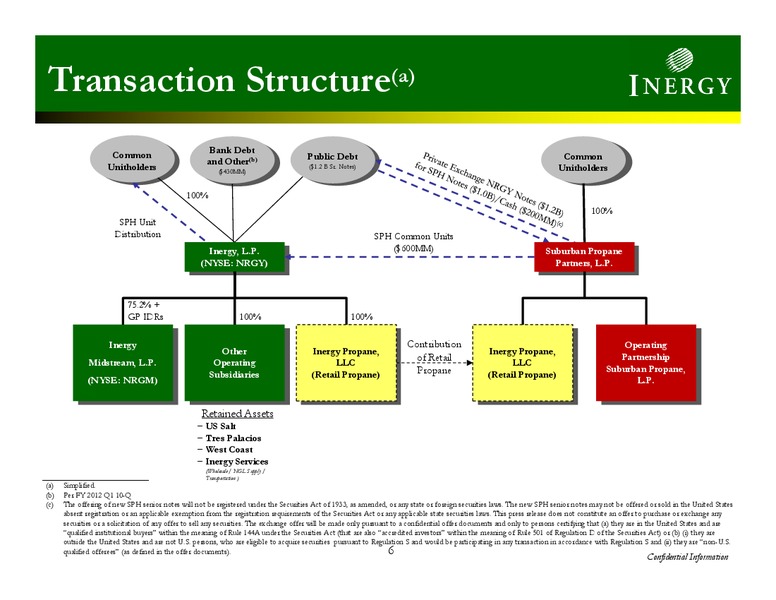 INVESTOR PRESENTATION – Inergy, L.P. – slide 5
