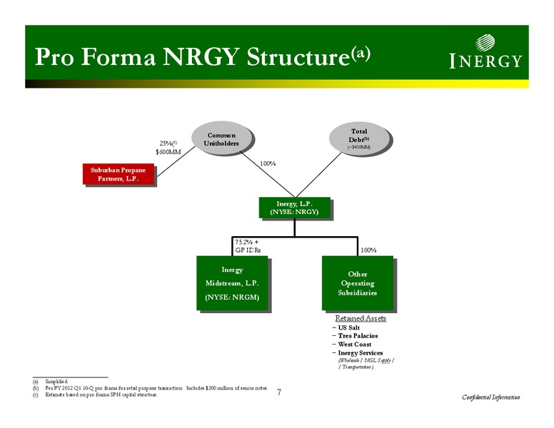 INVESTOR PRESENTATION – Inergy, L.P. – slide 6