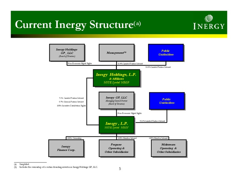INVESTOR PRESENTATION – Inergy, L.P. – slide 4