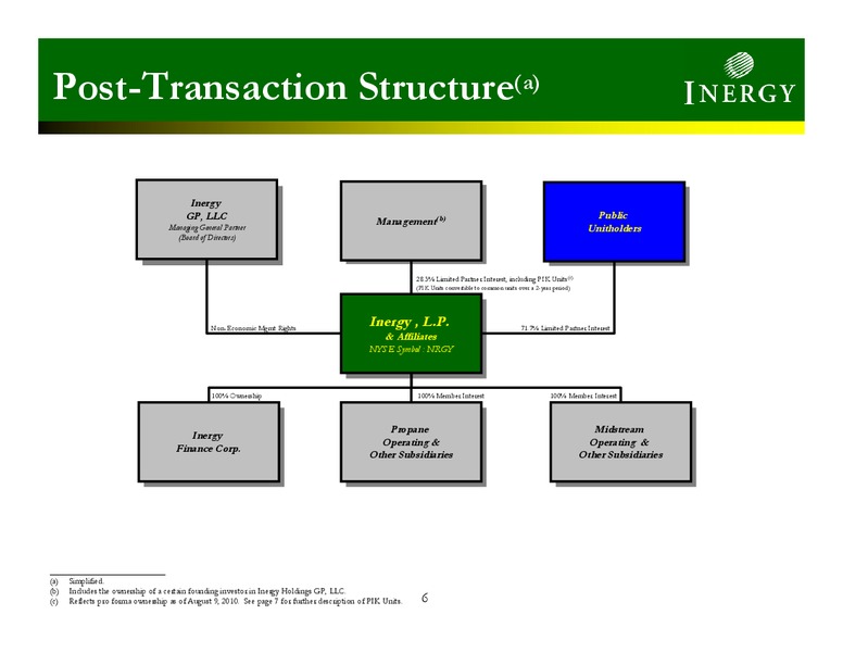 INVESTOR PRESENTATION – Inergy, L.P. – slide 5