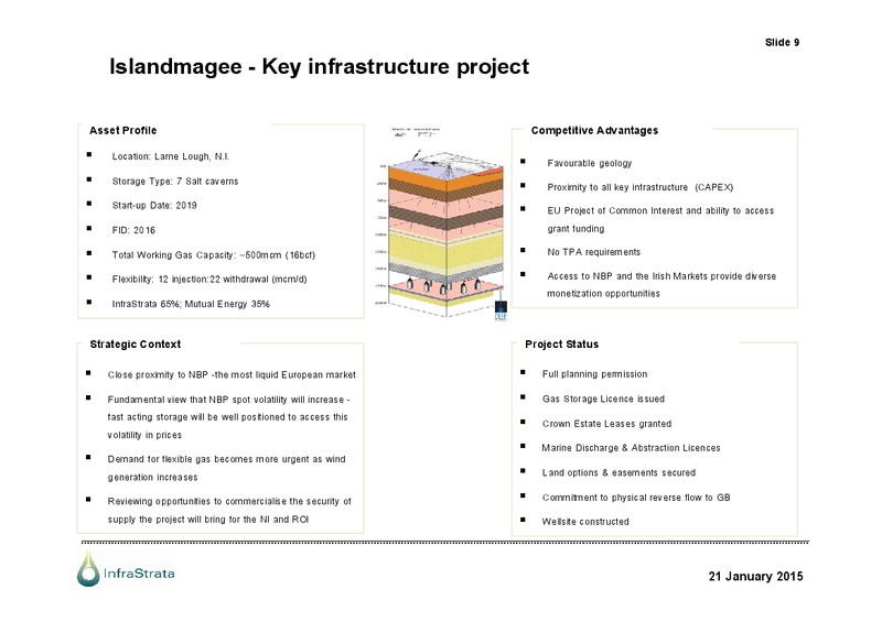 AGM Presentation – Infrastrata Plc – slide 8