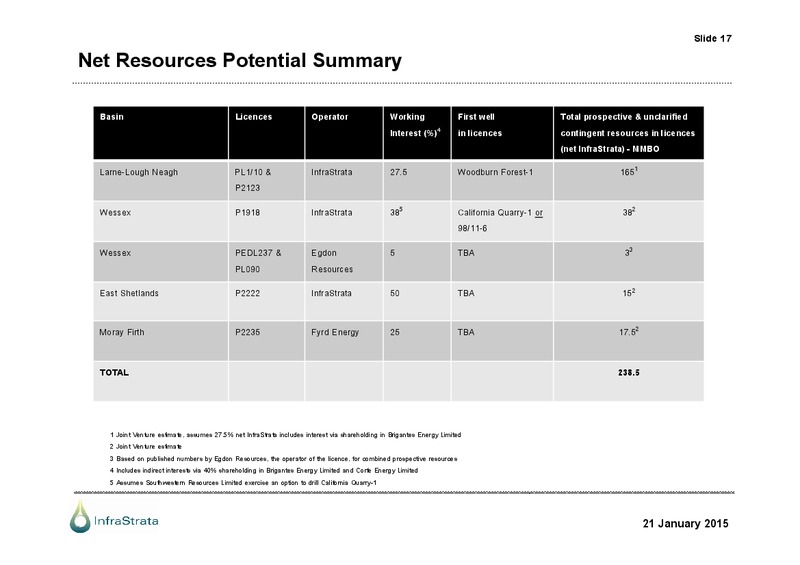 AGM Presentation – Infrastrata Plc – slide 16