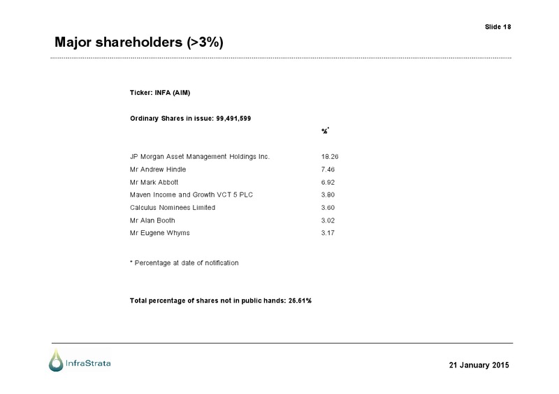 AGM Presentation – Infrastrata Plc – slide 17