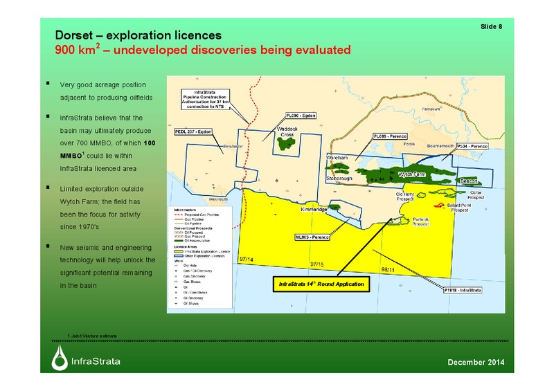 ANALYST MEETING – Infrastrata Plc – slide 7