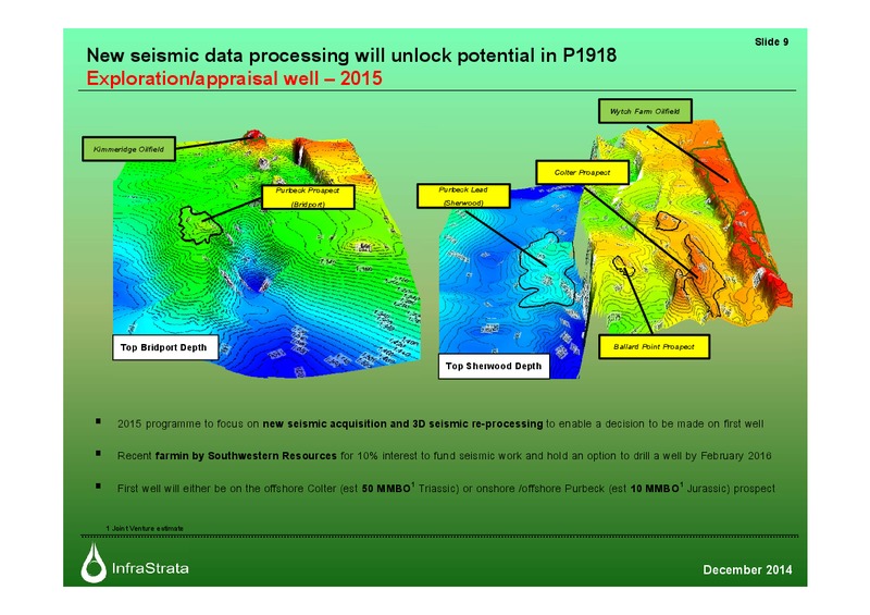 ANALYST MEETING – Infrastrata Plc – slide 8
