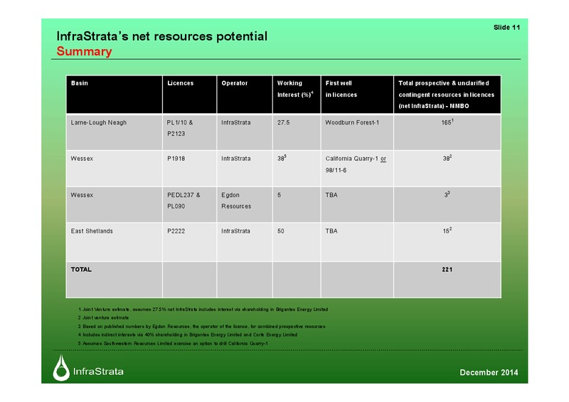 ANALYST MEETING – Infrastrata Plc – slide 10