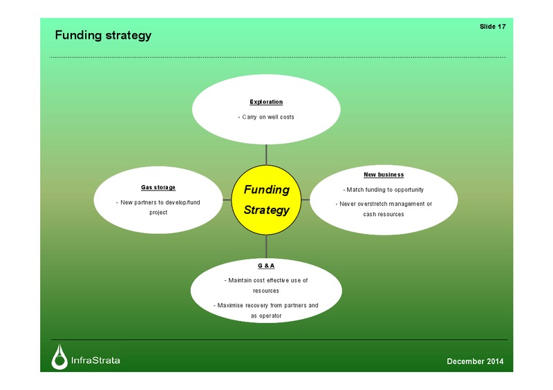 ANALYST MEETING – Infrastrata Plc – slide 16