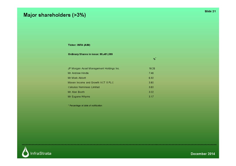 ANALYST MEETING – Infrastrata Plc – slide 20