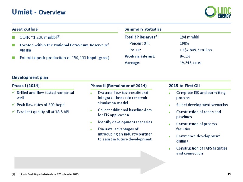 LINC ENERGY ANNUAL GENERAL MEETIN – Ingersoll-Rand Plc – slide 15