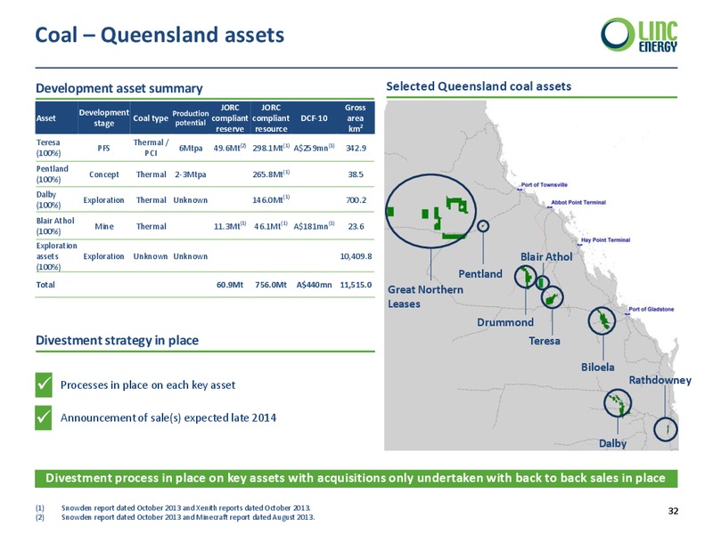 LINC ENERGY ANNUAL GENERAL MEETIN – Ingersoll-Rand Plc – slide 32