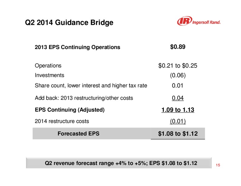 First Quarter 2014 Results – Ingersoll-Rand Plc – slide 15