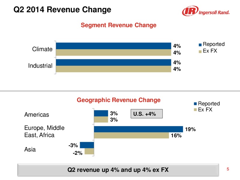 Second Quarter 2014 Results – Ingersoll-Rand Plc – slide 5