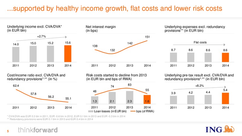Full Year 2014 Results – Ing Group – slide 5