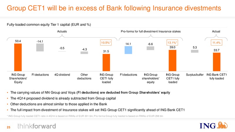 Full Year 2014 Results – Ing Group – slide 25