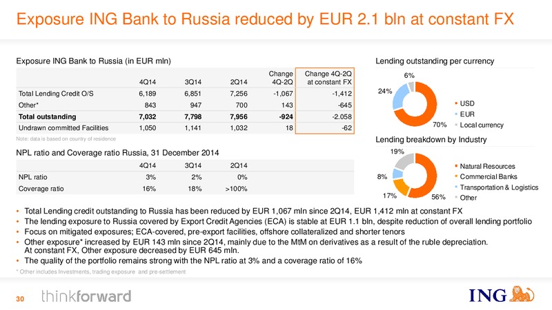 Full Year 2014 Results – Ing Group – slide 30