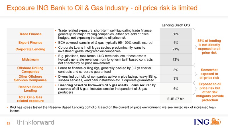 Full Year 2014 Results – Ing Group – slide 32