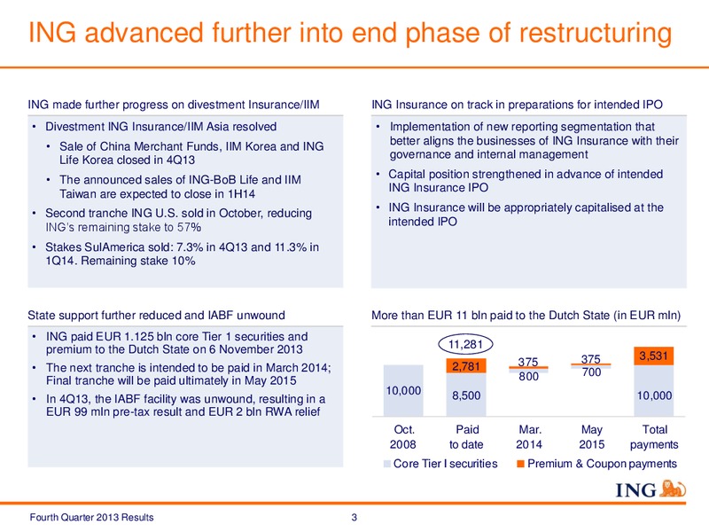 Fourth Quarter 2013 Results – Ing Group – slide 3