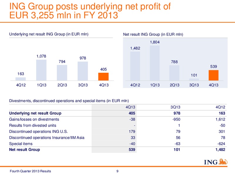 Fourth Quarter 2013 Results – Ing Group – slide 9