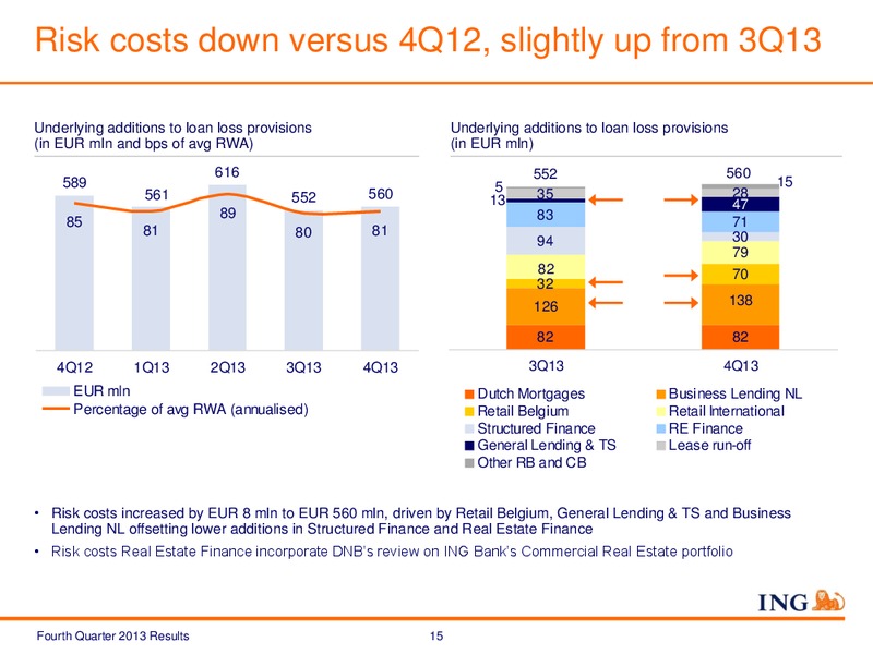 Fourth Quarter 2013 Results – Ing Group – slide 15