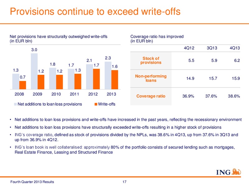 Fourth Quarter 2013 Results – Ing Group – slide 17