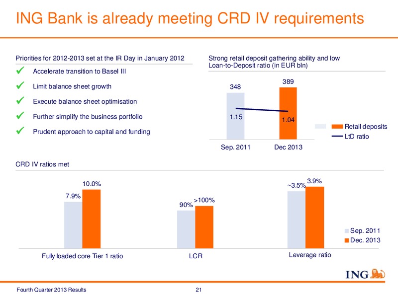 Fourth Quarter 2013 Results – Ing Group – slide 21