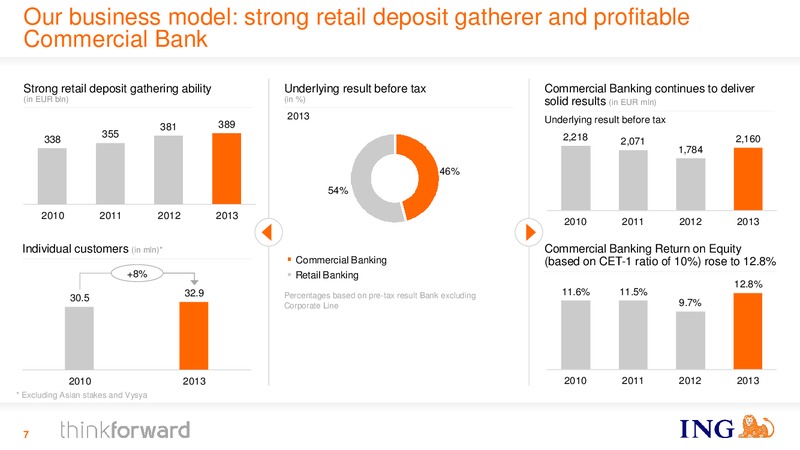 ING Investor Day – Ing Group – slide 7