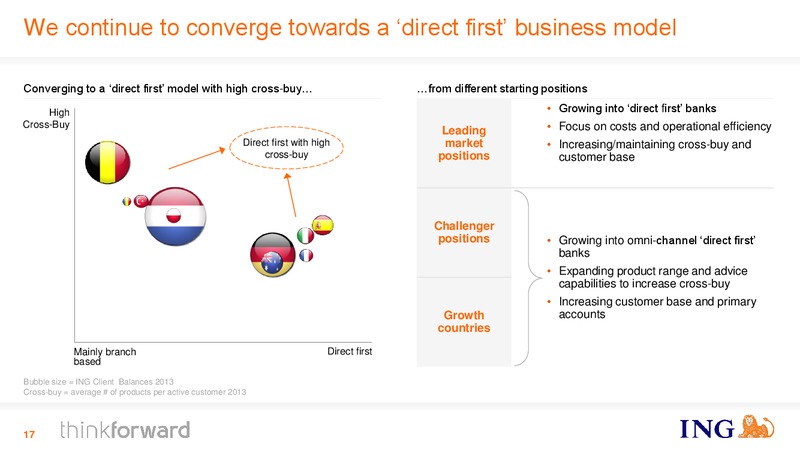 ING Investor Day – Ing Group – slide 17