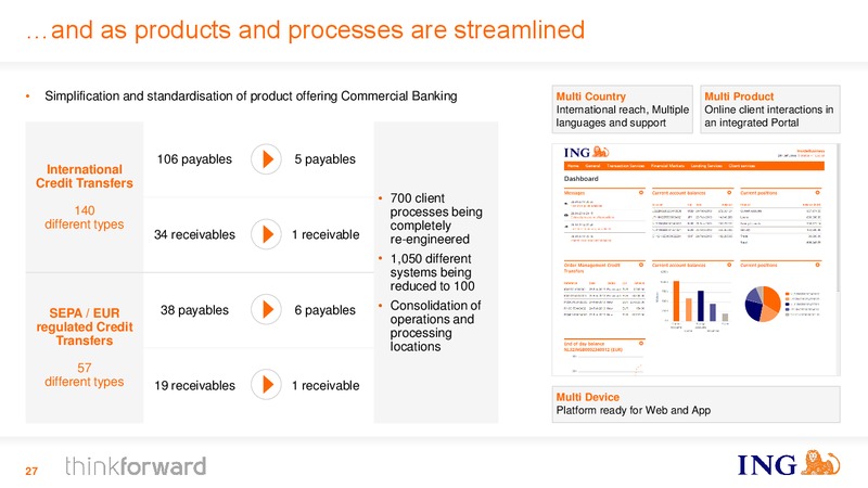 ING Investor Day – Ing Group – slide 27
