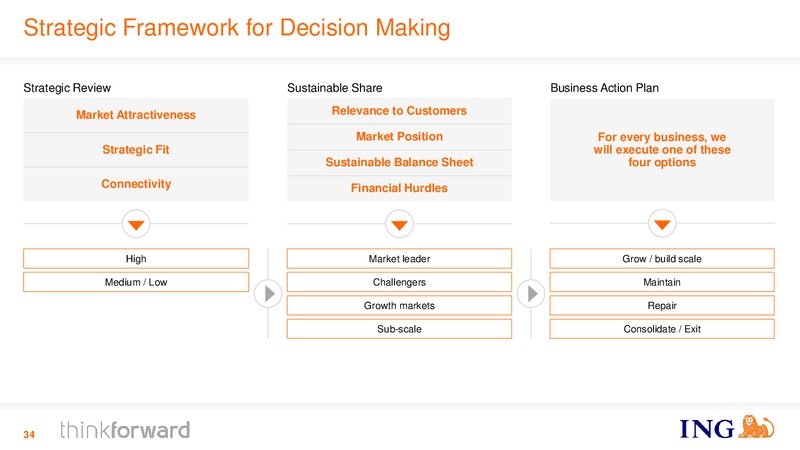 ING Investor Day – Ing Group – slide 34