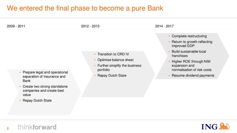 INVESTOR PRESENTATION – Ing Group – slide 2