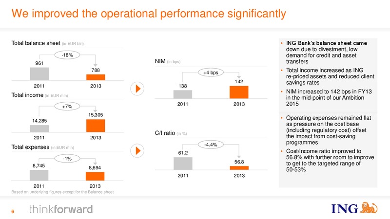 INVESTOR PRESENTATION – Ing Group – slide 6