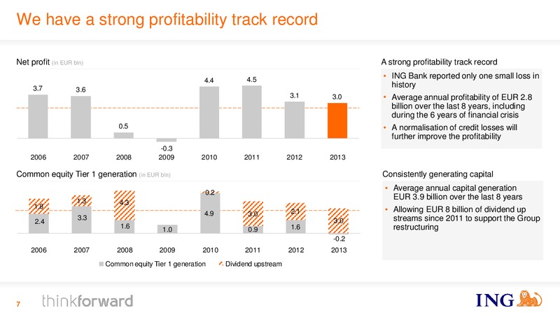 INVESTOR PRESENTATION – Ing Group – slide 7