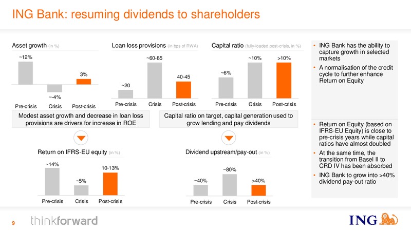 INVESTOR PRESENTATION – Ing Group – slide 9