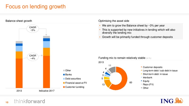 INVESTOR PRESENTATION – Ing Group – slide 10