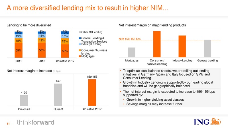 INVESTOR PRESENTATION – Ing Group – slide 11