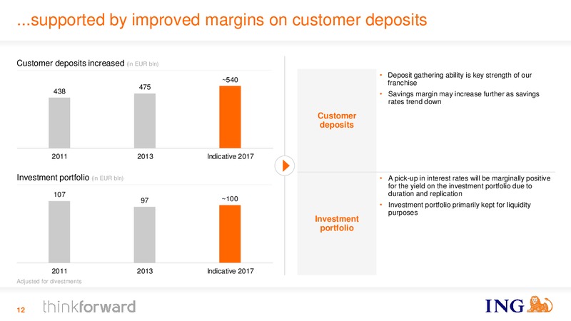 INVESTOR PRESENTATION – Ing Group – slide 12