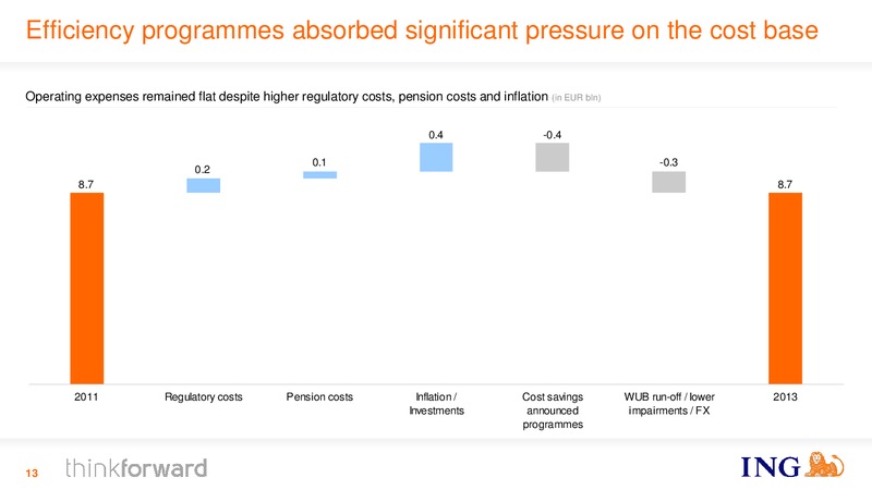 INVESTOR PRESENTATION – Ing Group – slide 13