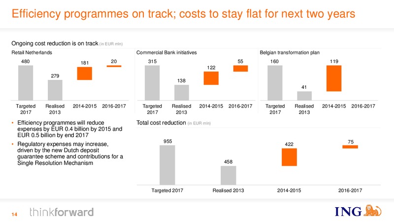 INVESTOR PRESENTATION – Ing Group – slide 14