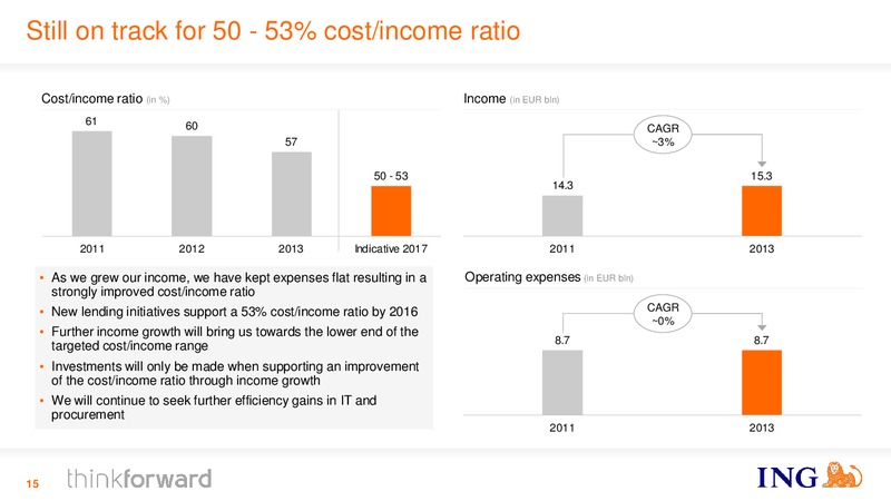 INVESTOR PRESENTATION – Ing Group – slide 15