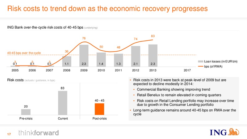 INVESTOR PRESENTATION – Ing Group – slide 17