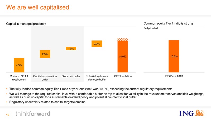 INVESTOR PRESENTATION – Ing Group – slide 19