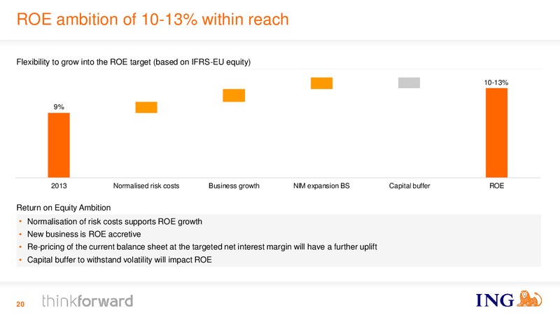 INVESTOR PRESENTATION – Ing Group – slide 20