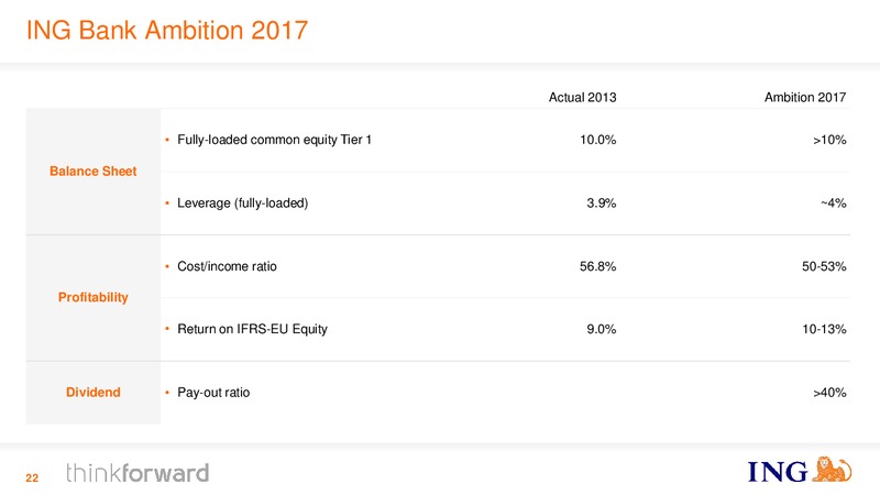 INVESTOR PRESENTATION – Ing Group – slide 22