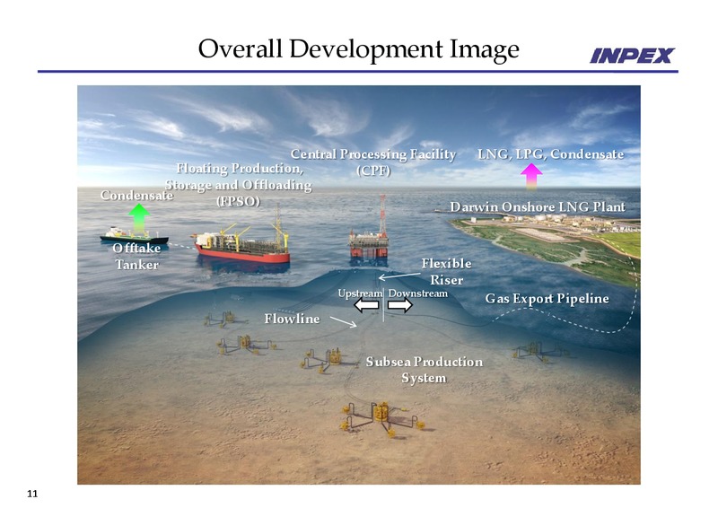 Investor Briefing – Inpex Corp – slide 11