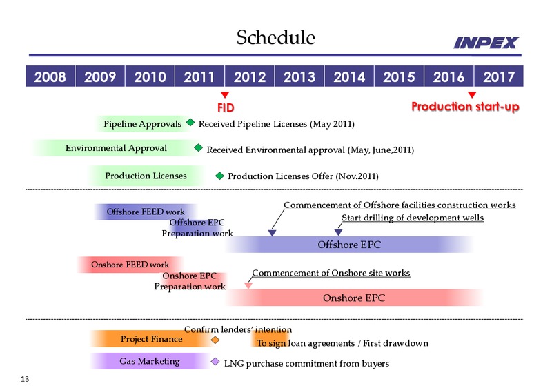 Investor Briefing – Inpex Corp – slide 13