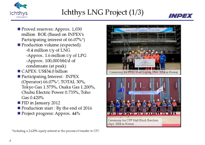 FINANCIAL RESULTS – Inpex Corp – slide 7